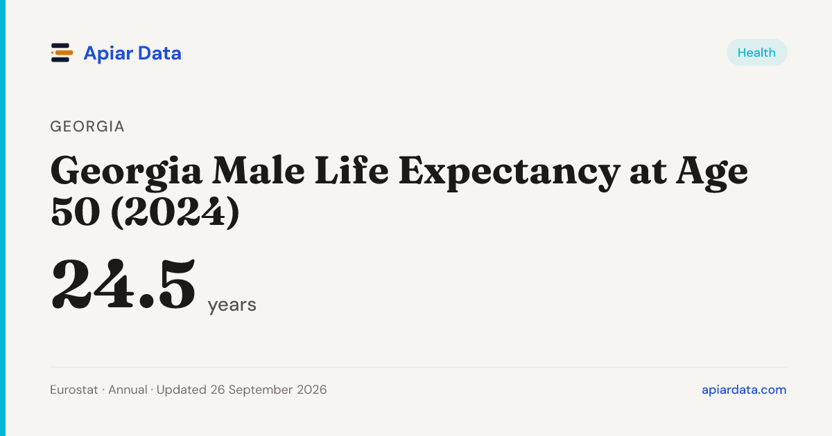 Georgia Male Life Expectancy at Age 50 (2024) — Apiar Data